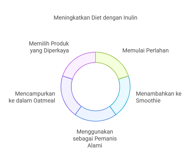 inulin prebiotik