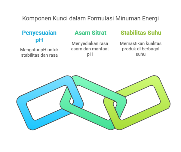 minuman energi dan produk minuman energi