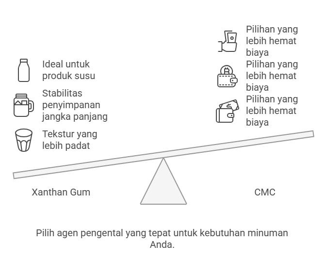 Pengental Minuman